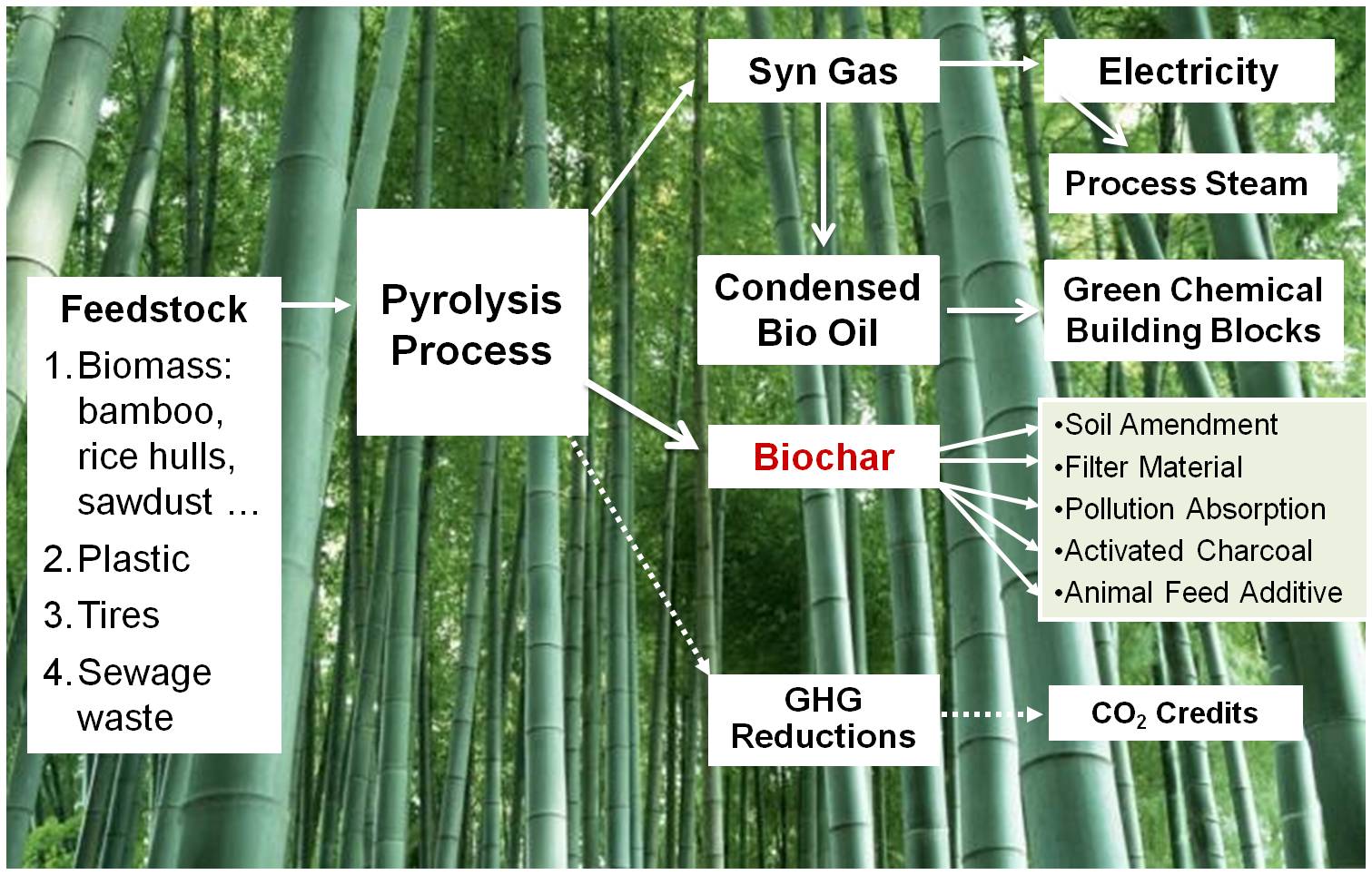 CDS Production Model